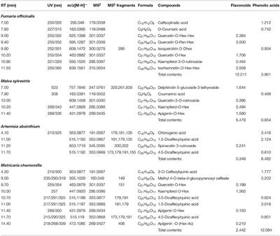 Corrigendum: Impact of Zinc and/or Herbal Mixture on Ruminal Fermentation, Microbiota, and Histopathology in Lambs